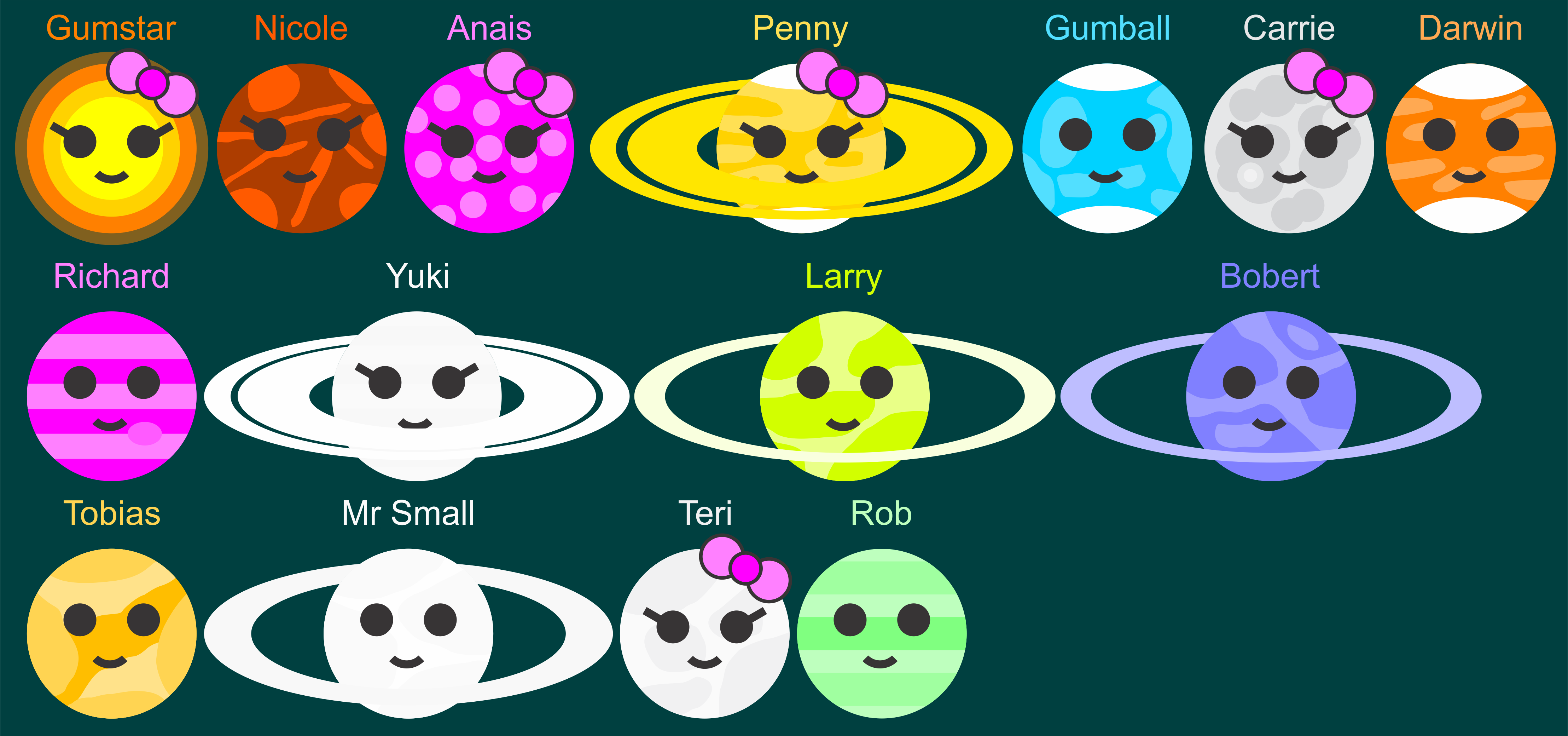 Just Shapes And Beats OC Characters Chart by jordanli04 on DeviantArt