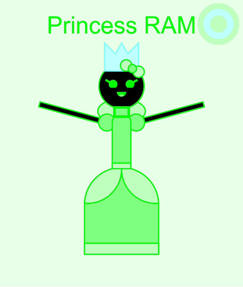 Databrawl Princess RAM FanArt by jordanli04 on DeviantArt
