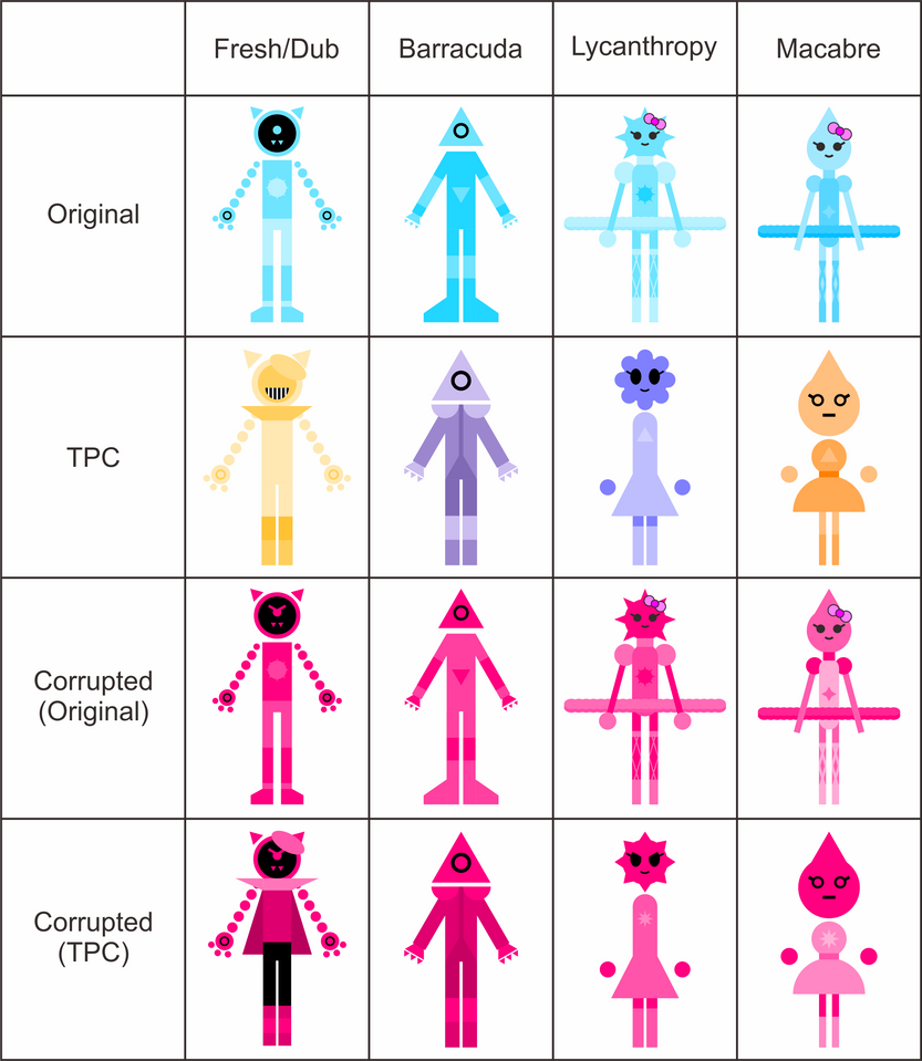 JSAB Bosses Table Chart by jordanli04 on DeviantArt