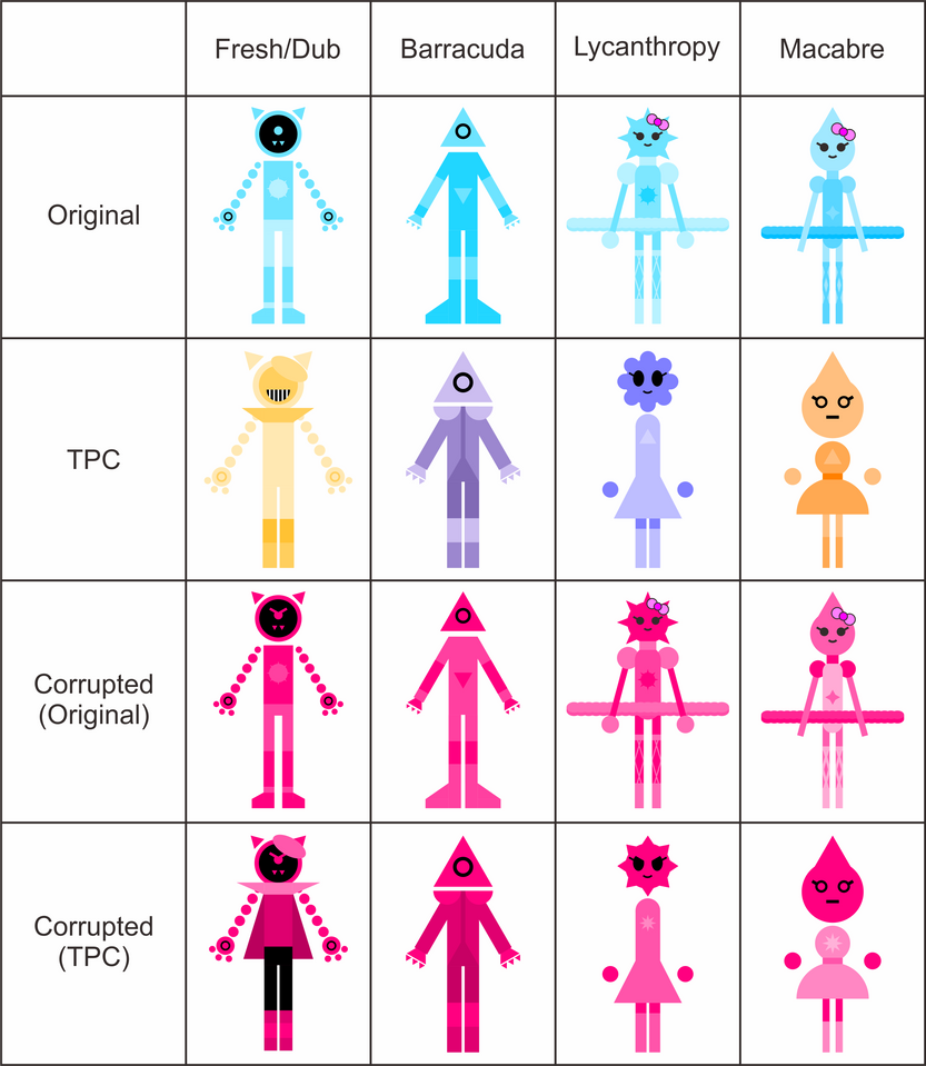 Just Shapes And Beats OC Characters Chart by jordanli04 on DeviantArt
