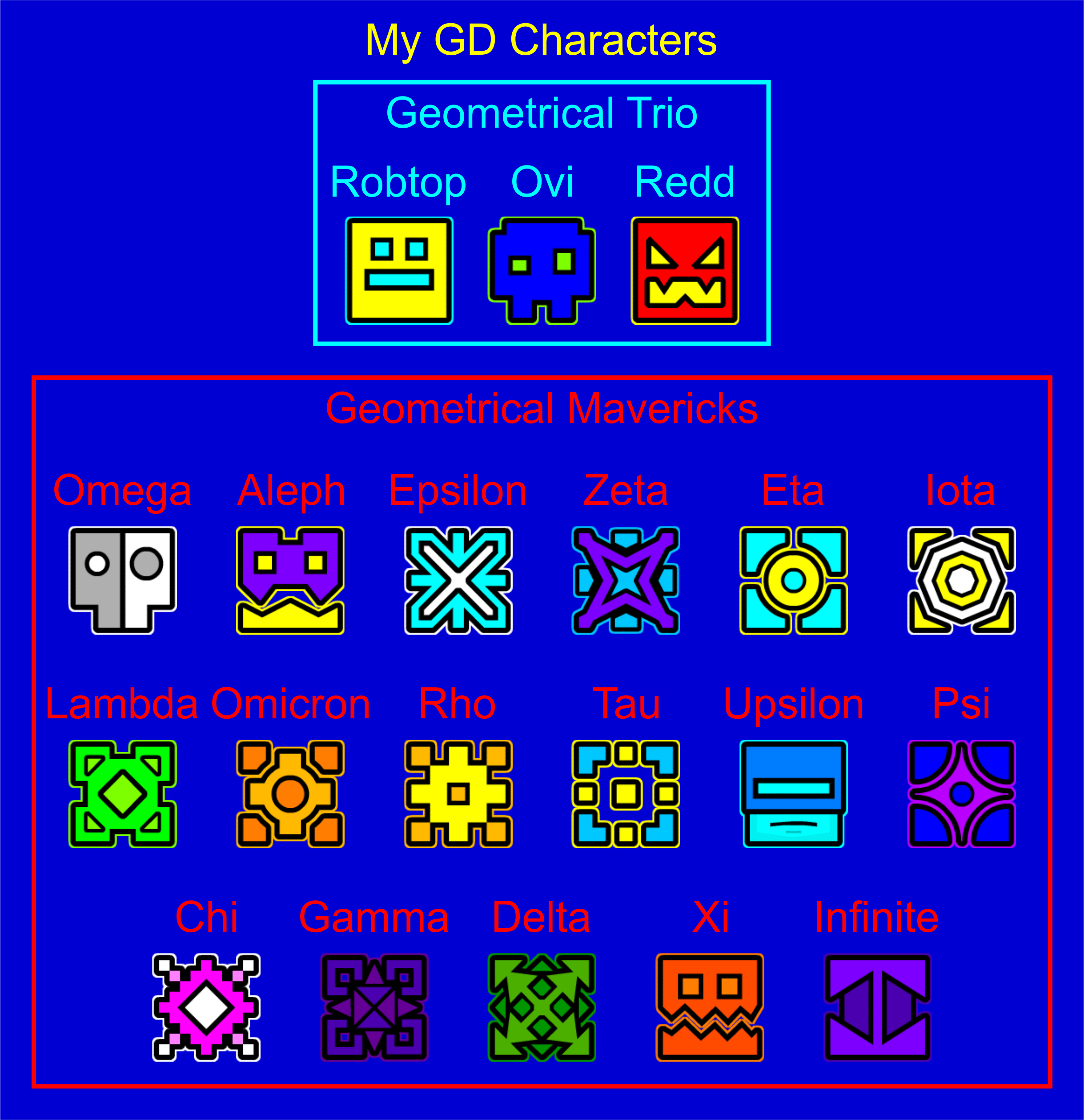My GD Characters by jordanli04 on DeviantArt