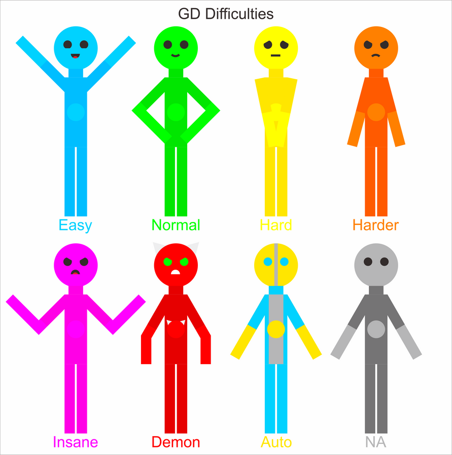 GD Difficulties by jordanli04 on DeviantArt