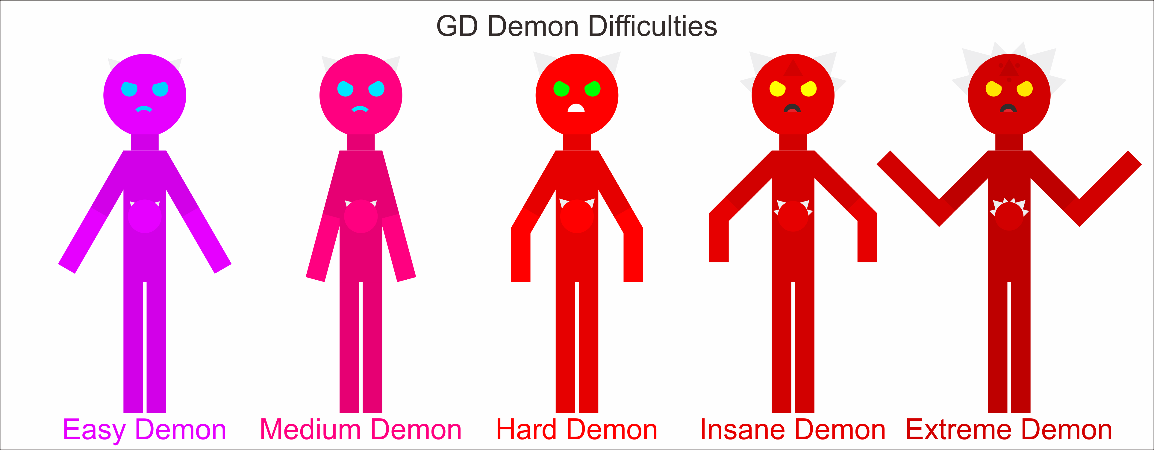 GD Demon Difficulties by jordanli04 on DeviantArt