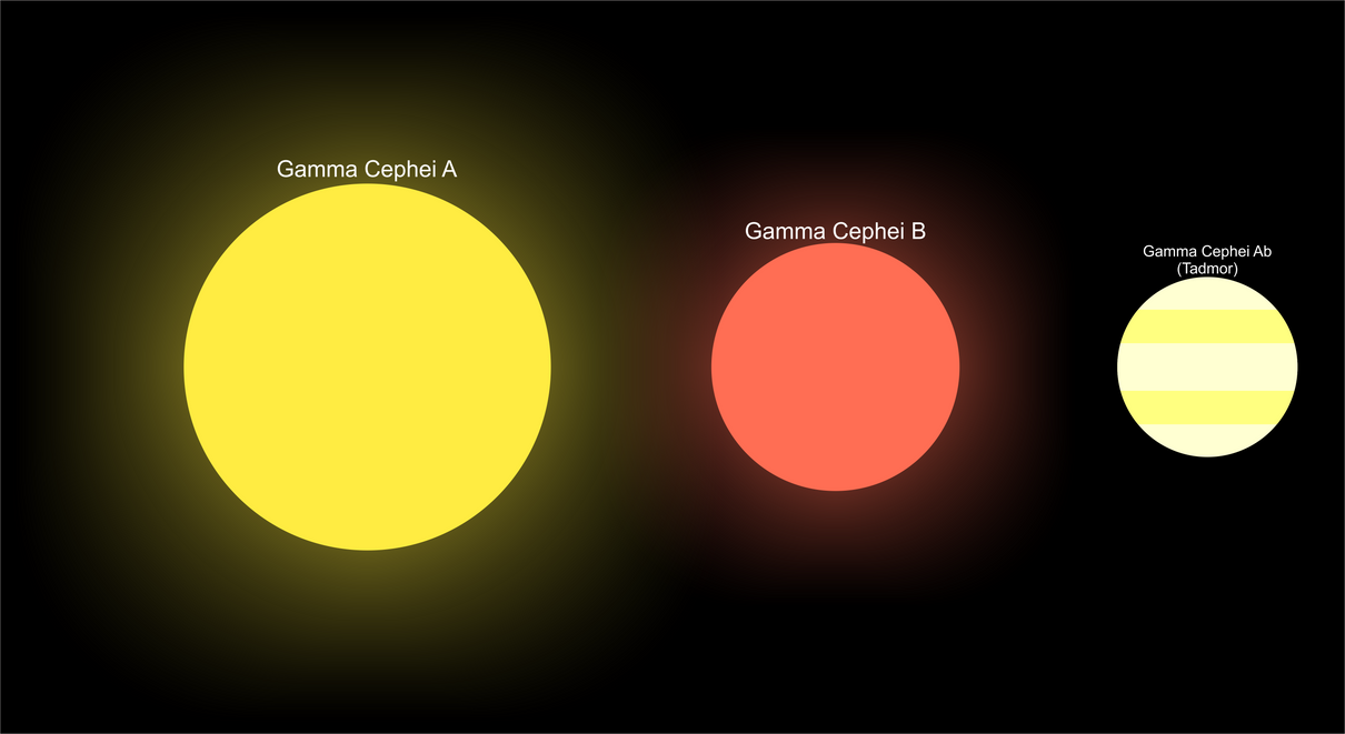 Gamma Cephei System by jordanli04 on DeviantArt