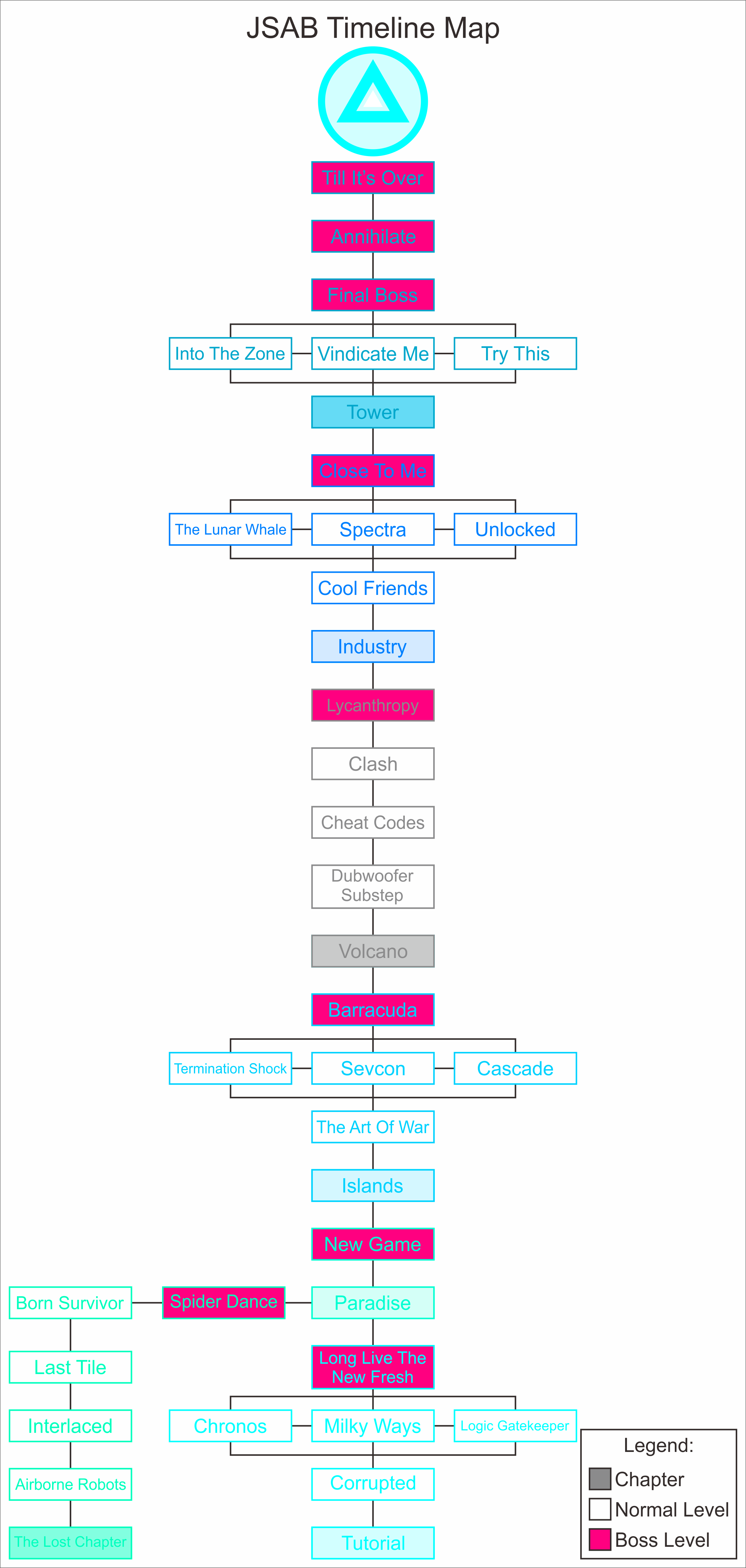 JSAB Timeline Map by jordanli04 on DeviantArt