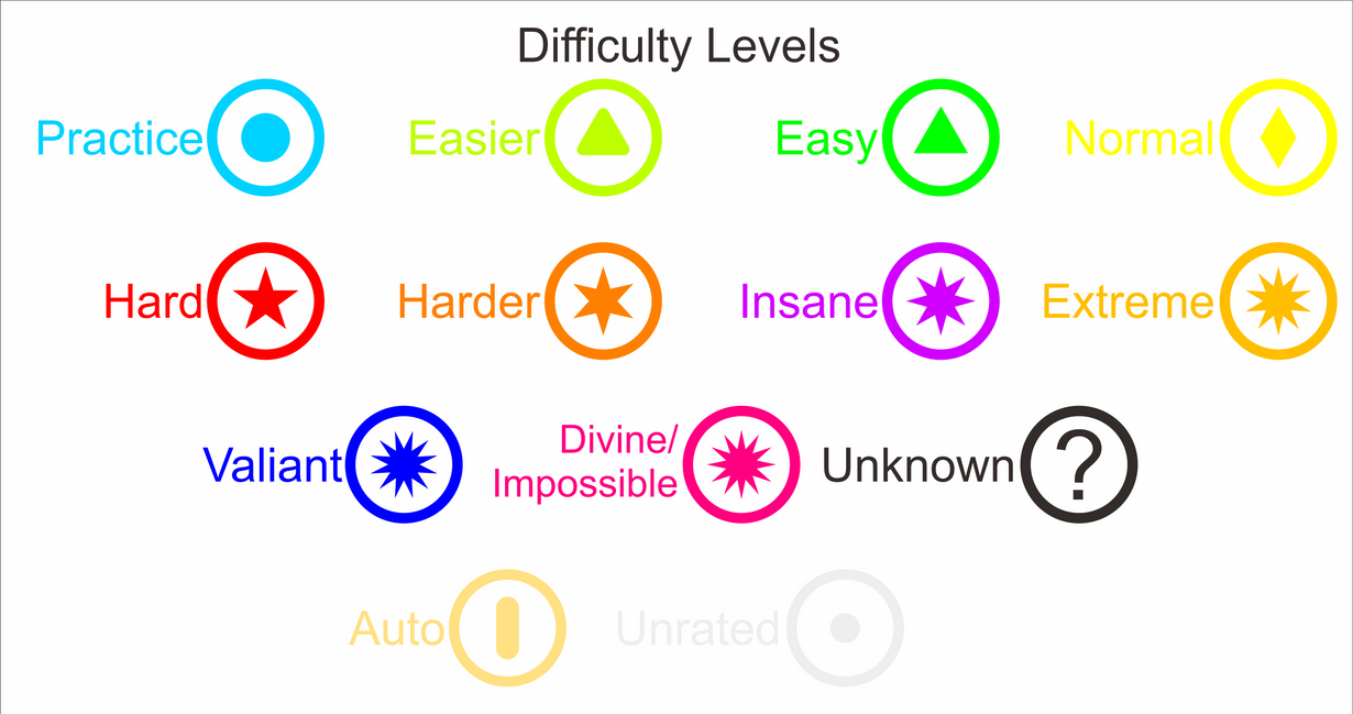Scared Difficulty Chart Difficulty Levels by jordanli04 on DeviantArt