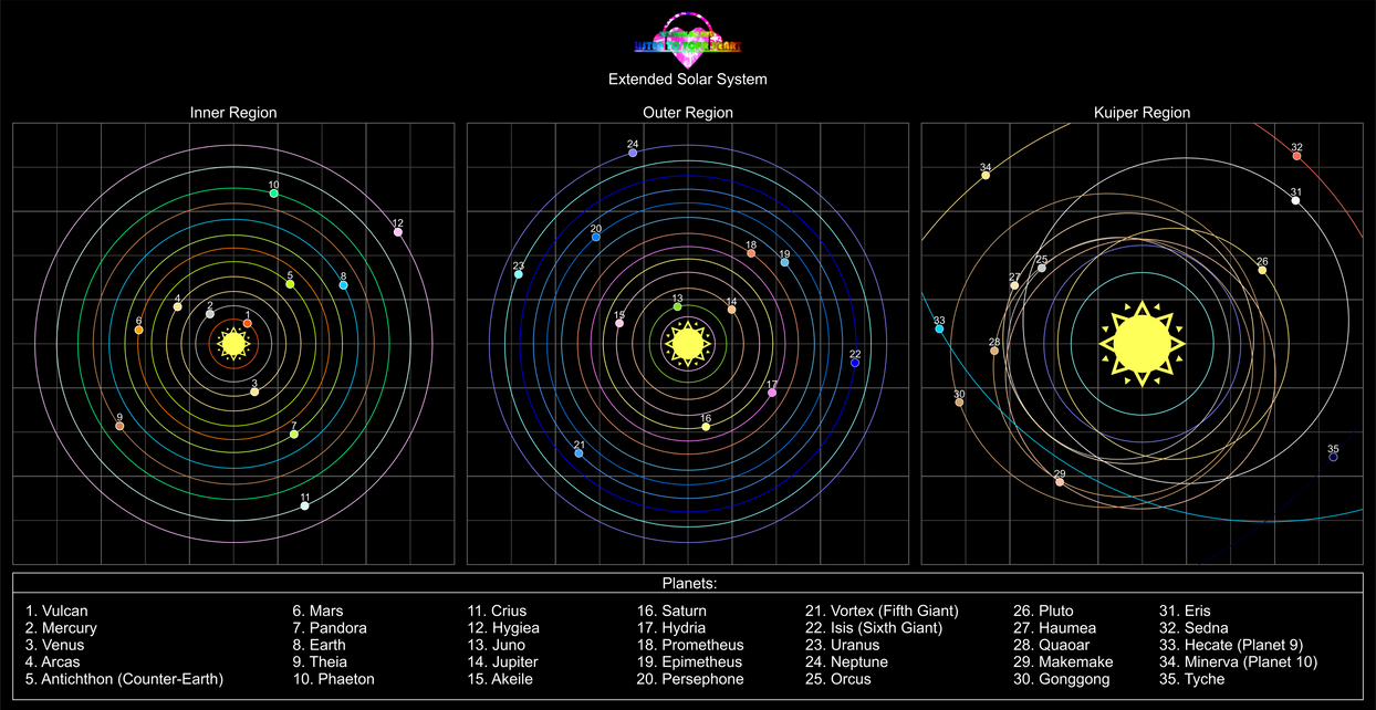 JSAB LTYH Extended Solar System Map by jordanli04 on DeviantArt