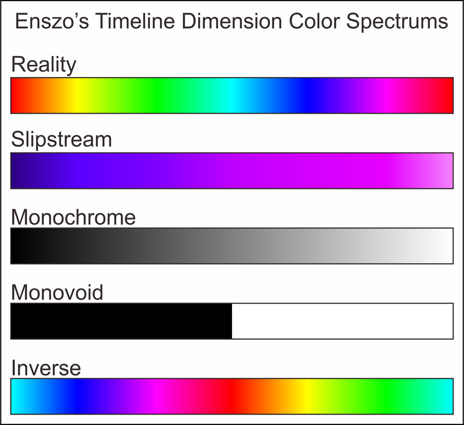 Enszo Timeline Dimension Color Spectrums by jordanli04 on DeviantArt