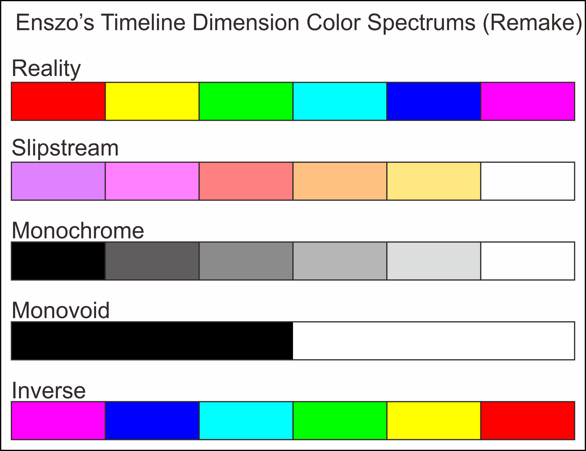 Dimension Color 4 Enszo Timeline Dimension CS (Remake) by jordanli04 on DeviantArt
