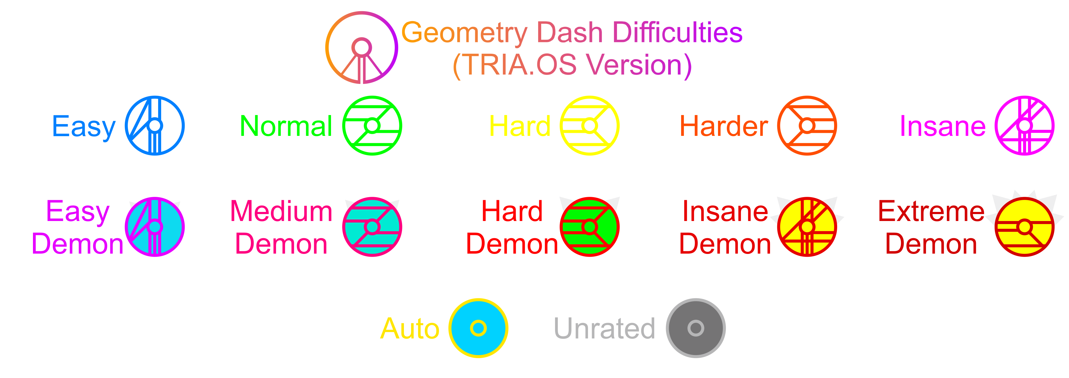 Advanced Difficulty Gd Geometry Dash Difficulties (TRIA.OS Version) by jordanli04 on DeviantArt