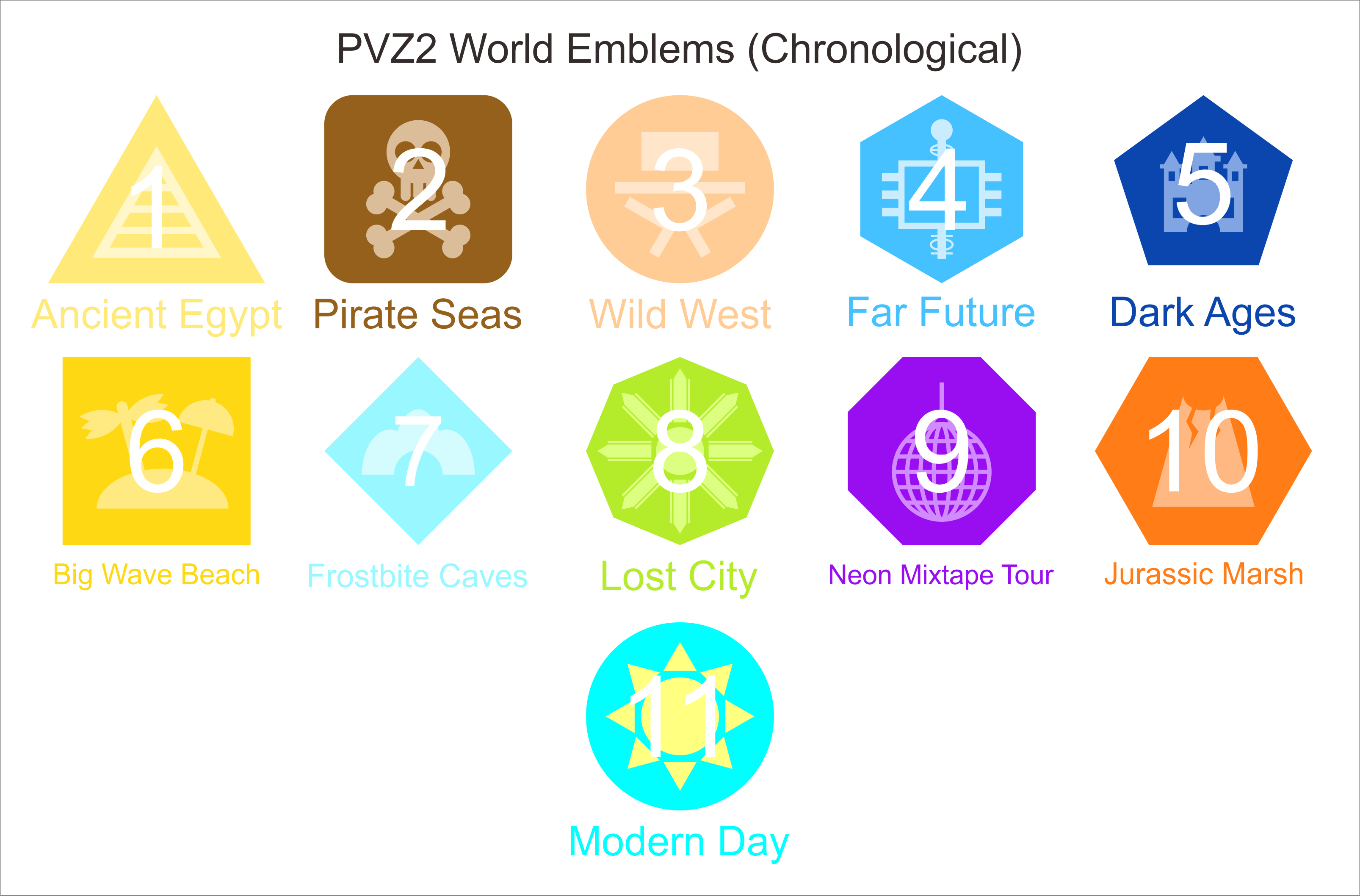 Pvz2 Level. Order PVZ2 World Emblems (Chronological) by jordanli04 on DeviantArt