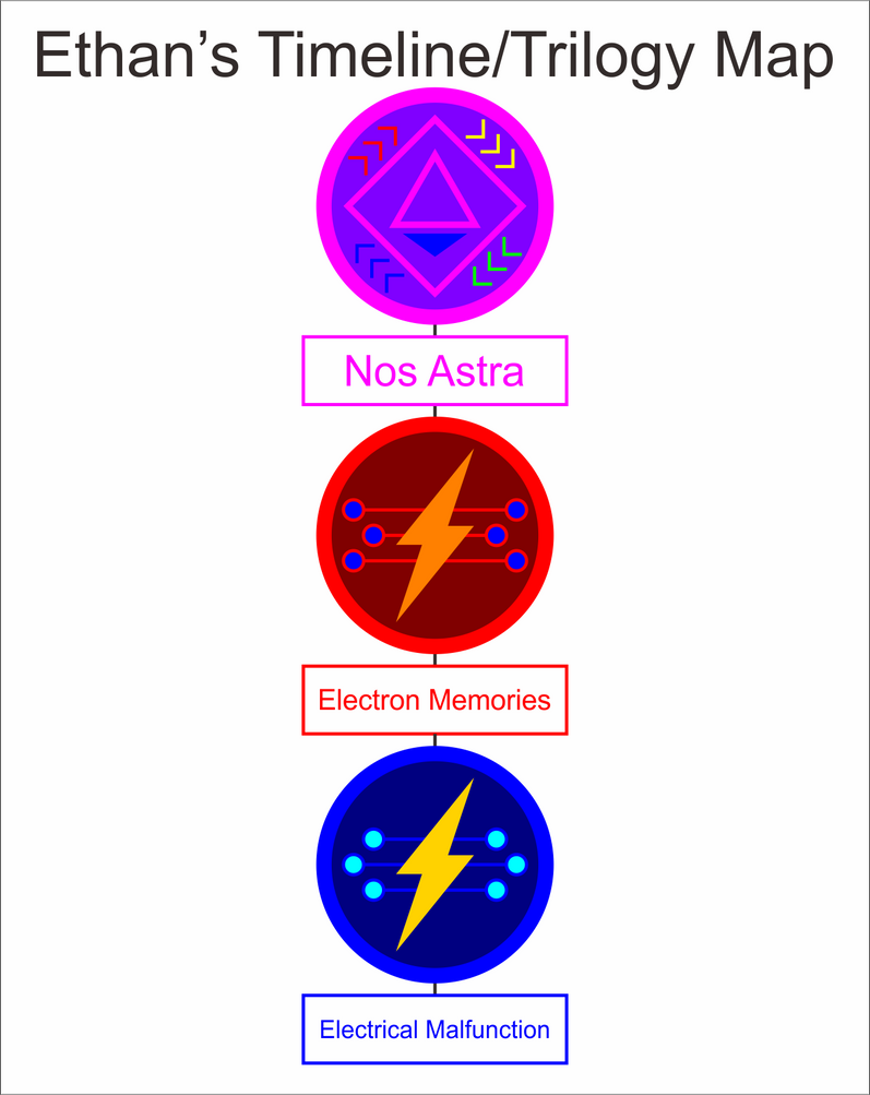 Trilogy Map Math Ethan Timeline Trilogy Map by jordanli04 on DeviantArt