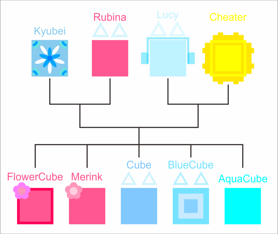 JSAB OYH Cube Family Tree by jordanli04 on DeviantArt