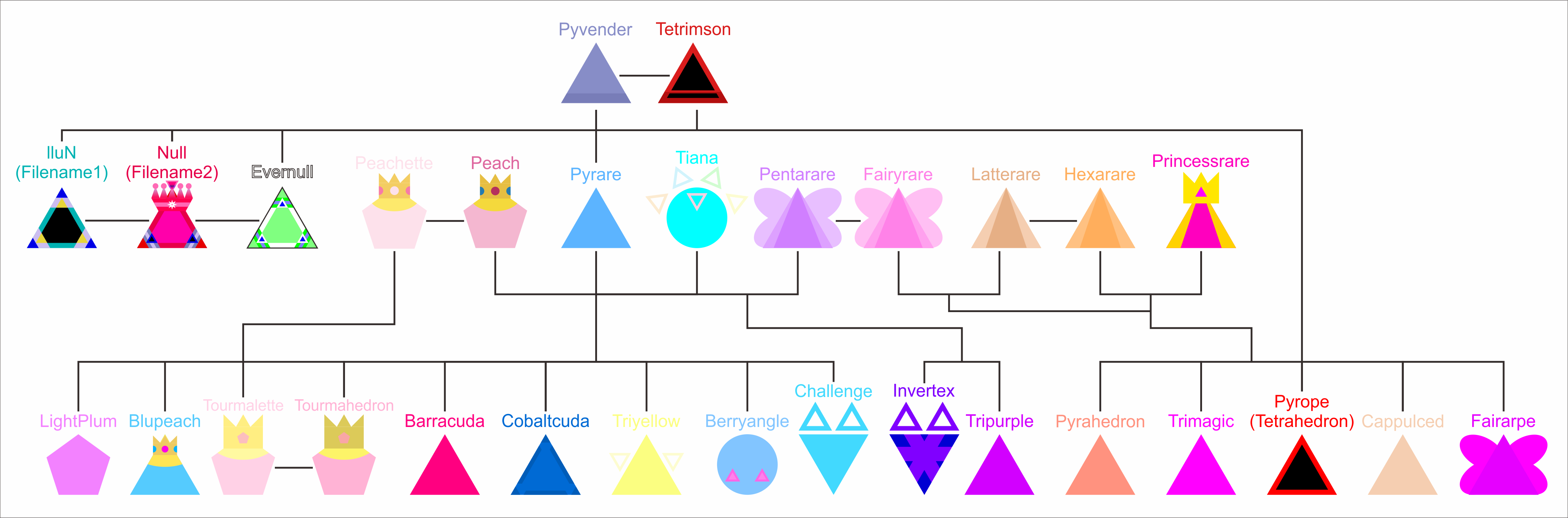 JSAB OYH Pyrare Family Tree by jordanli04 on DeviantArt