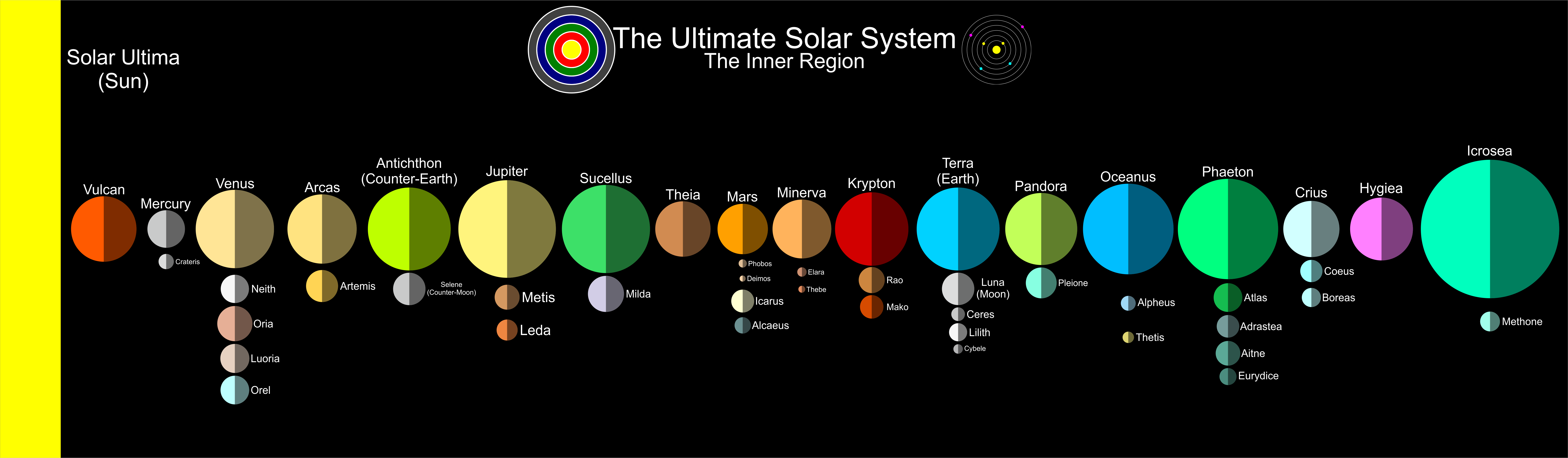 Inner System Ultimate Inner Solar System by jordanli04 on DeviantArt