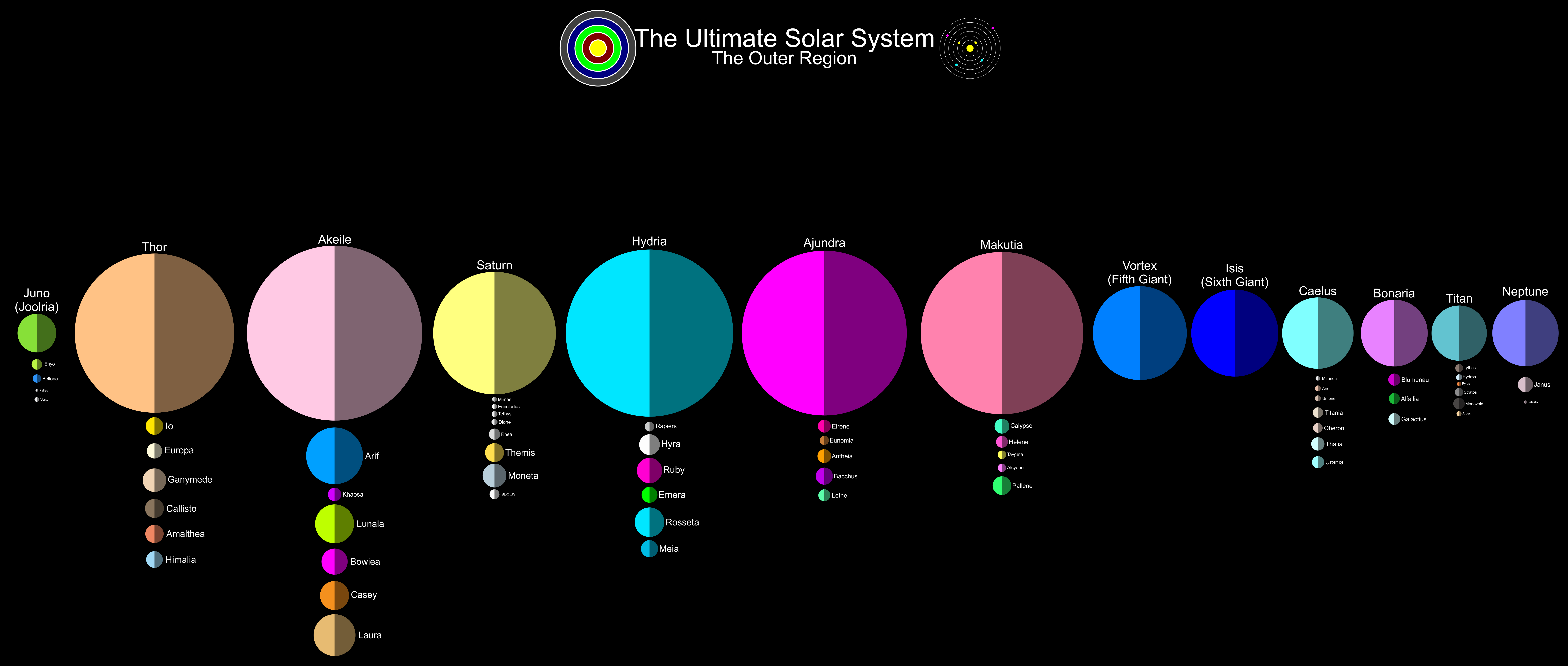 Ultimate Outer Solar System by jordanli04 on DeviantArt