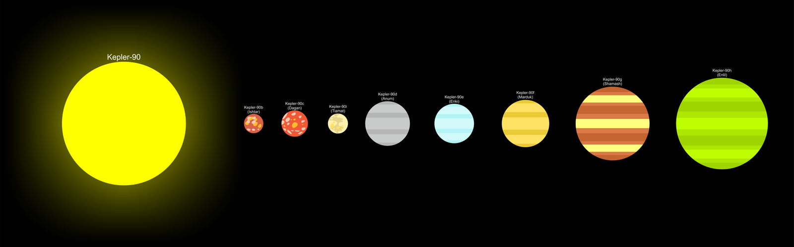 Kepler-90 System