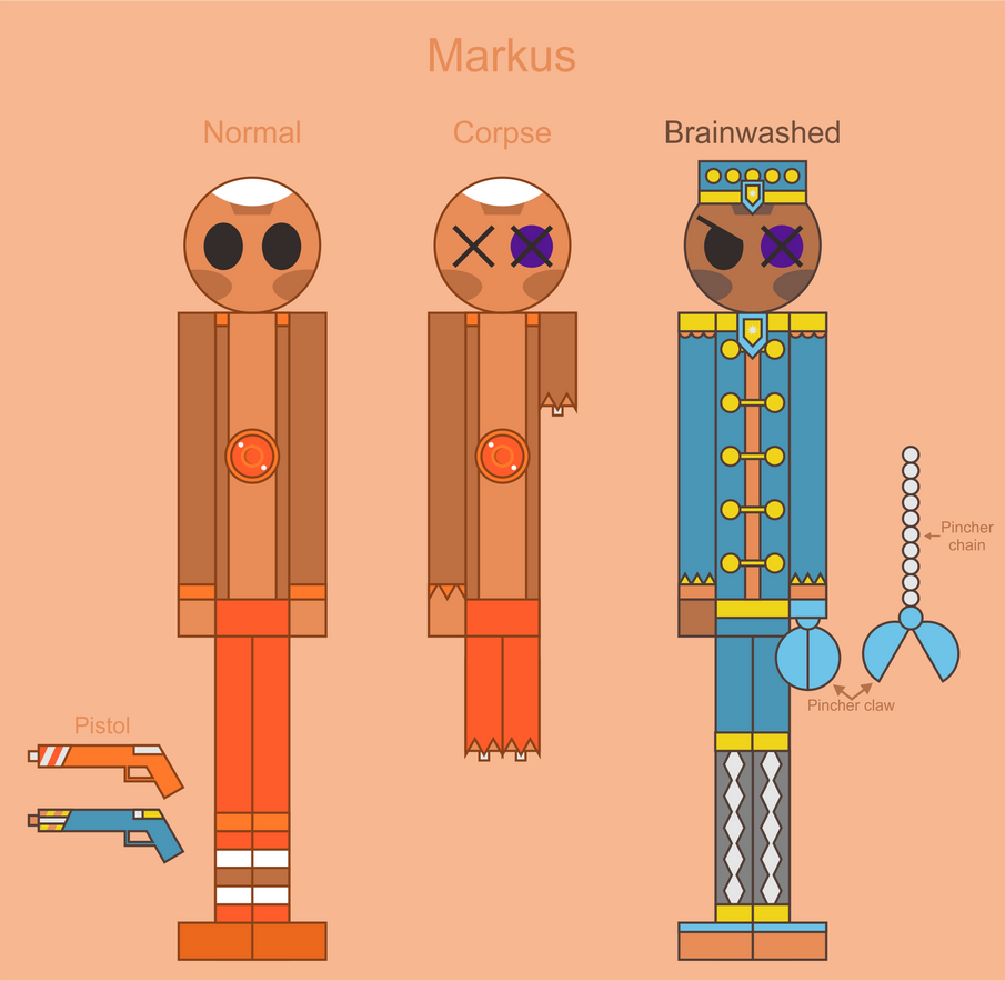 Markus by jordanli04 on DeviantArt