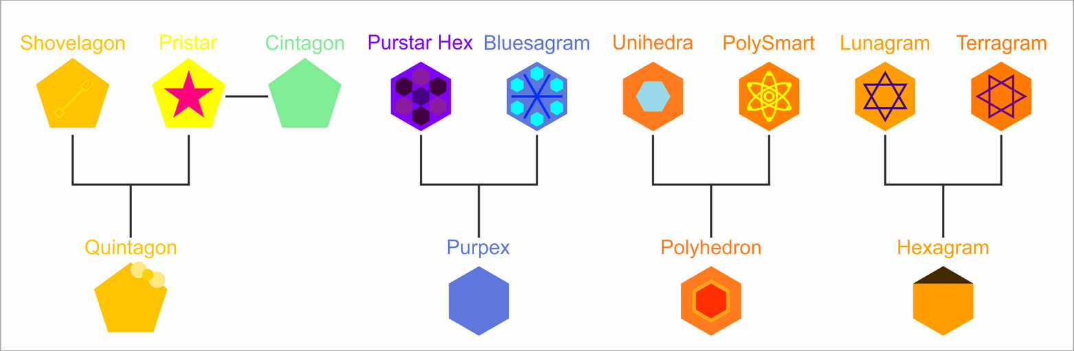 JSAB OYH Polygon Family Tree by jordanli04 on DeviantArt