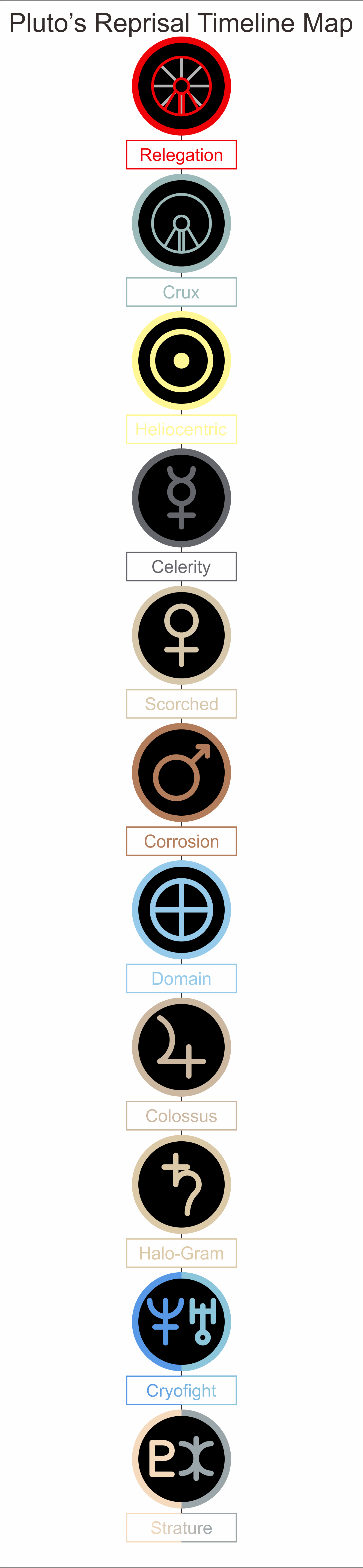 Pluto s Reprisal Timeline Map By Jordanli04 On DeviantArt pluto-s-reprisal-timeline-map-by-jordanli04-on-deviantart