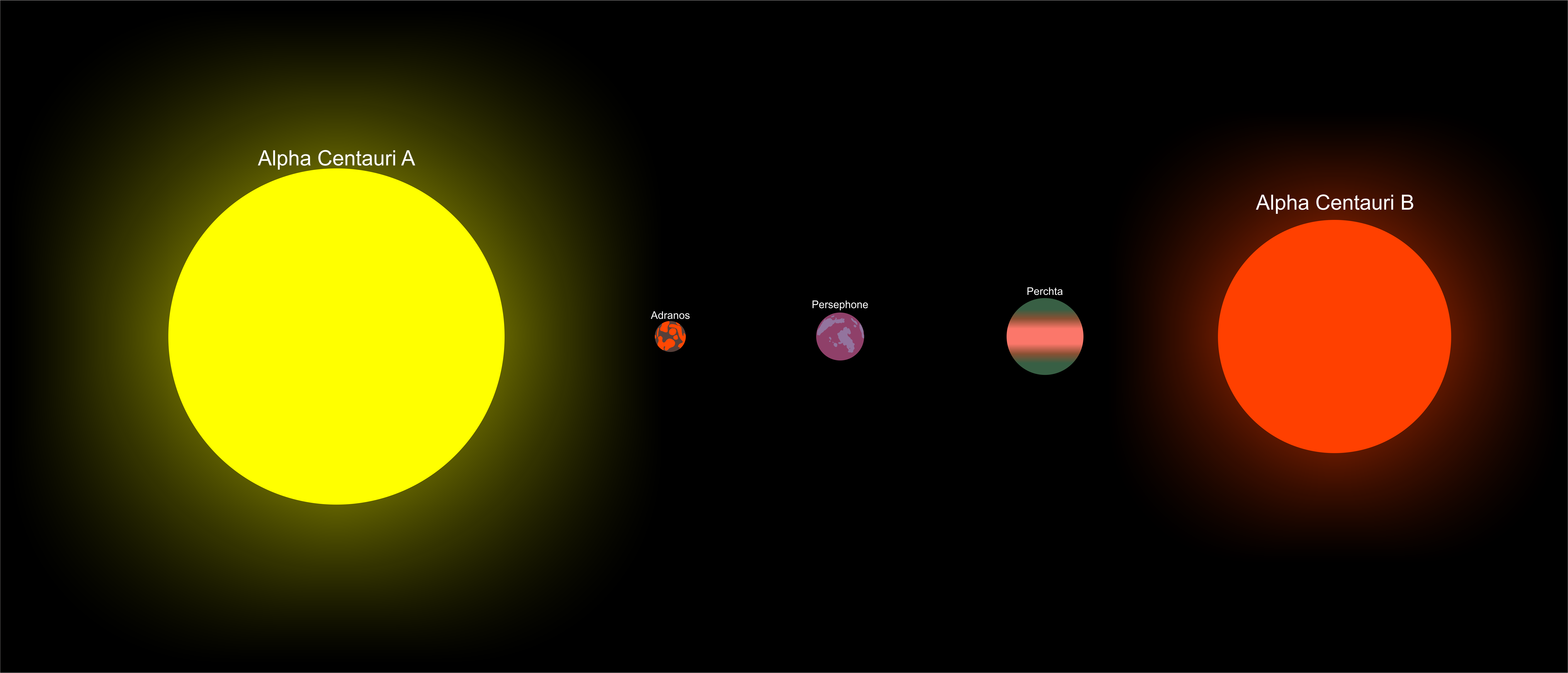 Alpha Centauri System (Solar Smash) by jordanli04 on DeviantArt