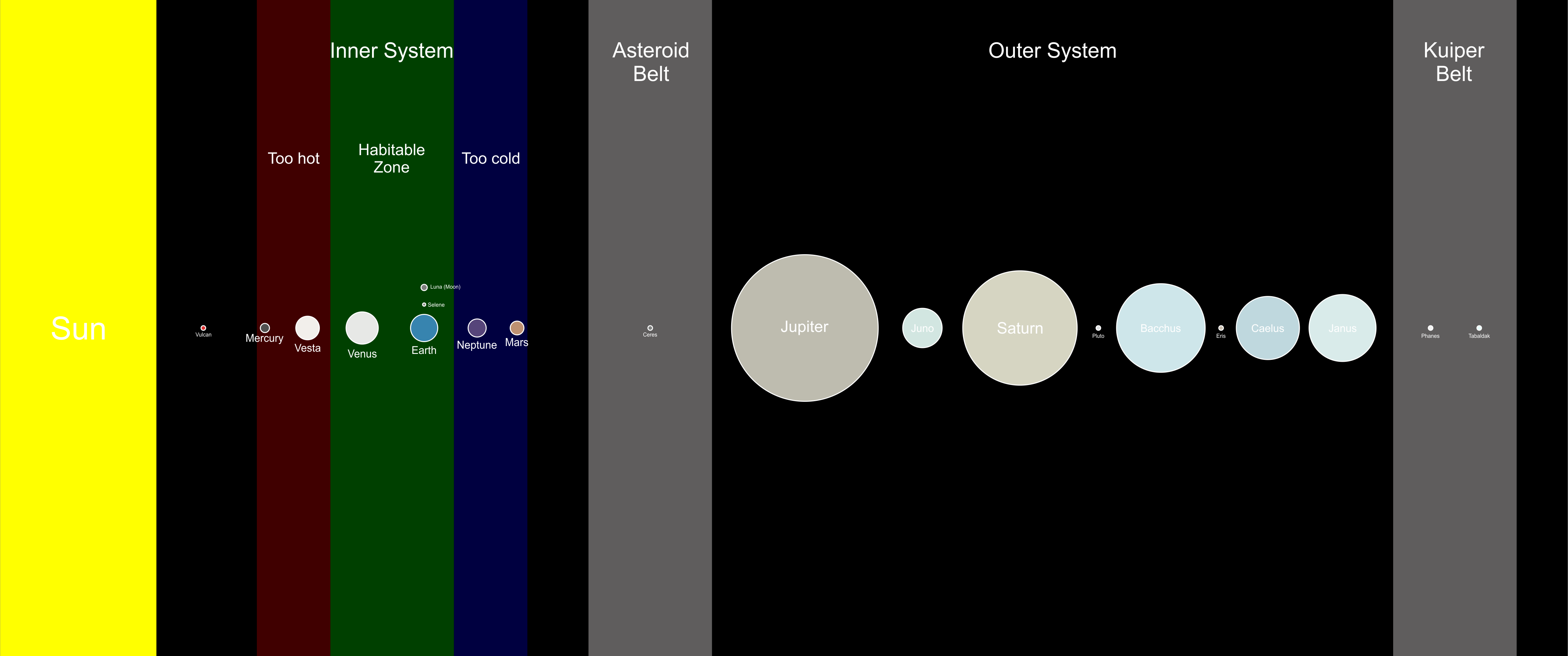 The Many Frontiers Solar System Map by jordanli04 on DeviantArt