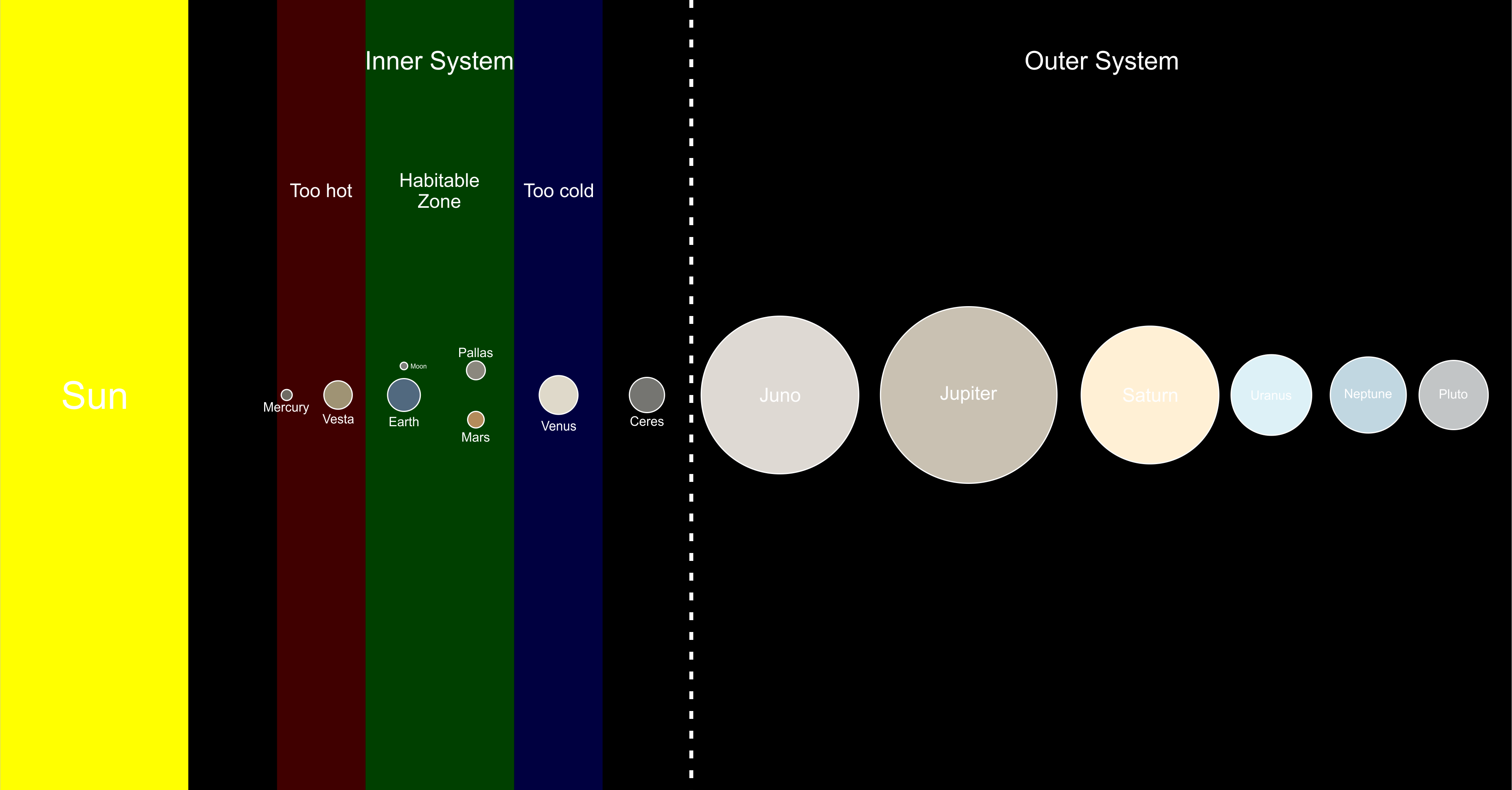 Astroverse's Alternate Solar System Map by jordanli04 on DeviantArt