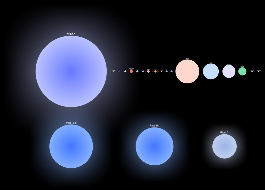 Is Rigel Blue Rigel System by jordanli04 on DeviantArt