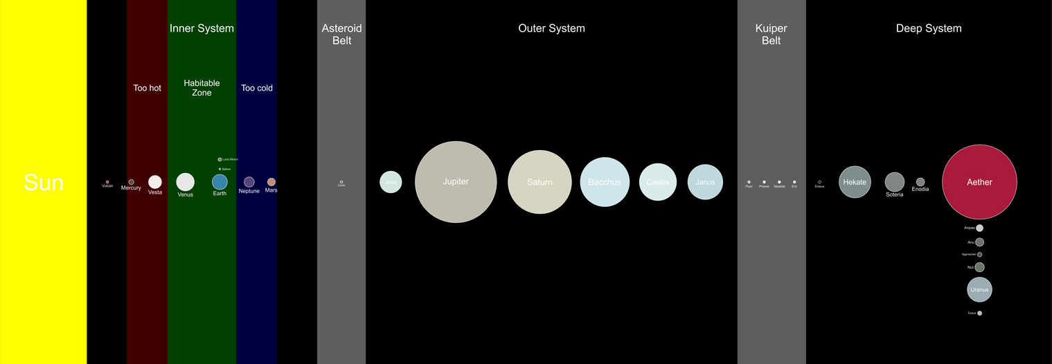 Solar System Rhetoric Map The Many Frontiers Solar System Map (Revised) by jordanli04 on DeviantArt