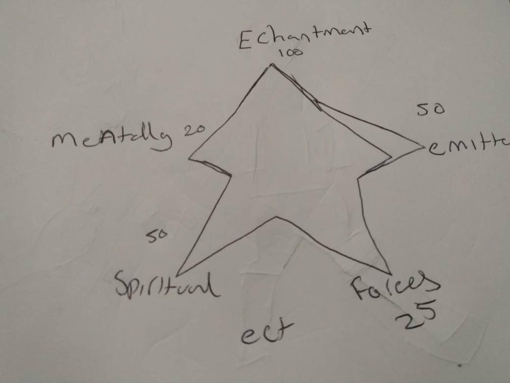 star point system diagram example by trainerrichie on DeviantArt