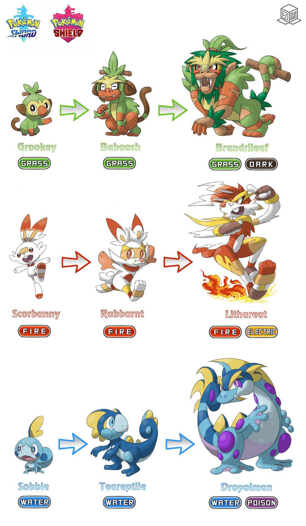 Pokémon Sword & Shield - All Starter Evolutions + Shiny Evolutions 