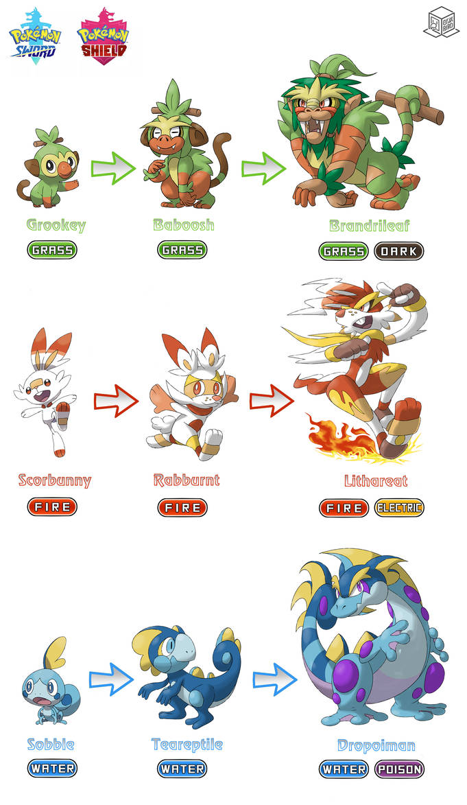 Pokemon Sword/Shield - Starter Pokemon Evolutions by ElCajarito on