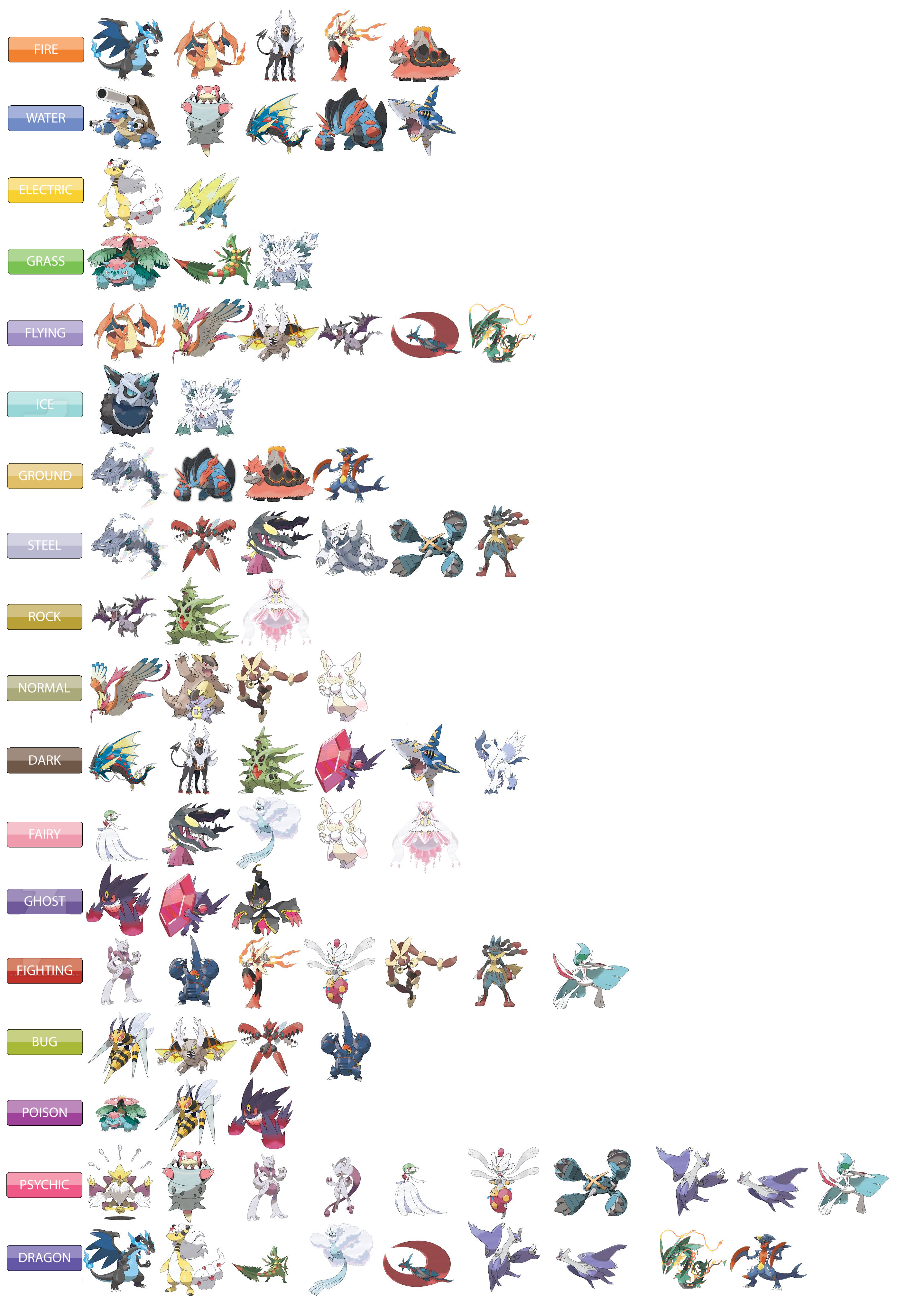 Pokemon Types Mega Evolution by matheusmattos75 on DeviantArt