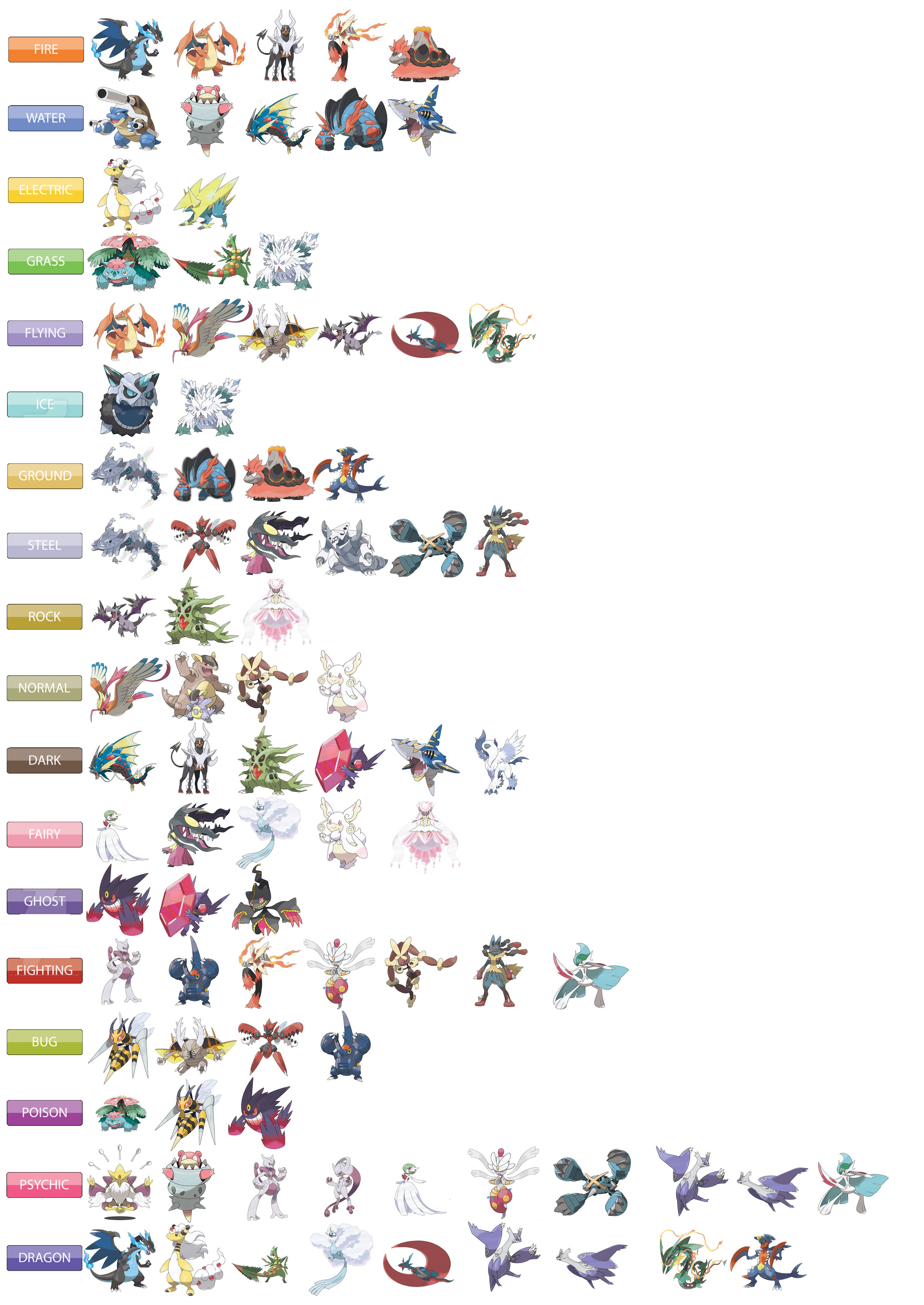 All mega evolution pokemon