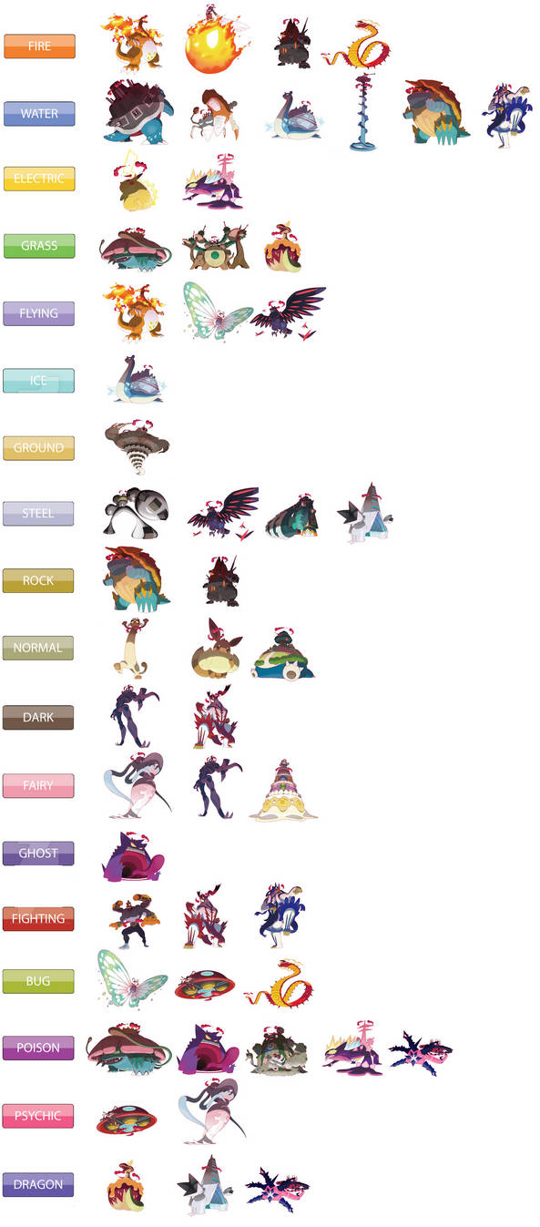 Pokemon Types Gigantamax by matheusmattos75 on DeviantArt