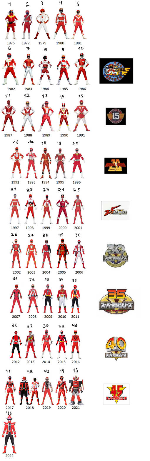 Sentai Red 3 by matheusmattos75 on DeviantArt