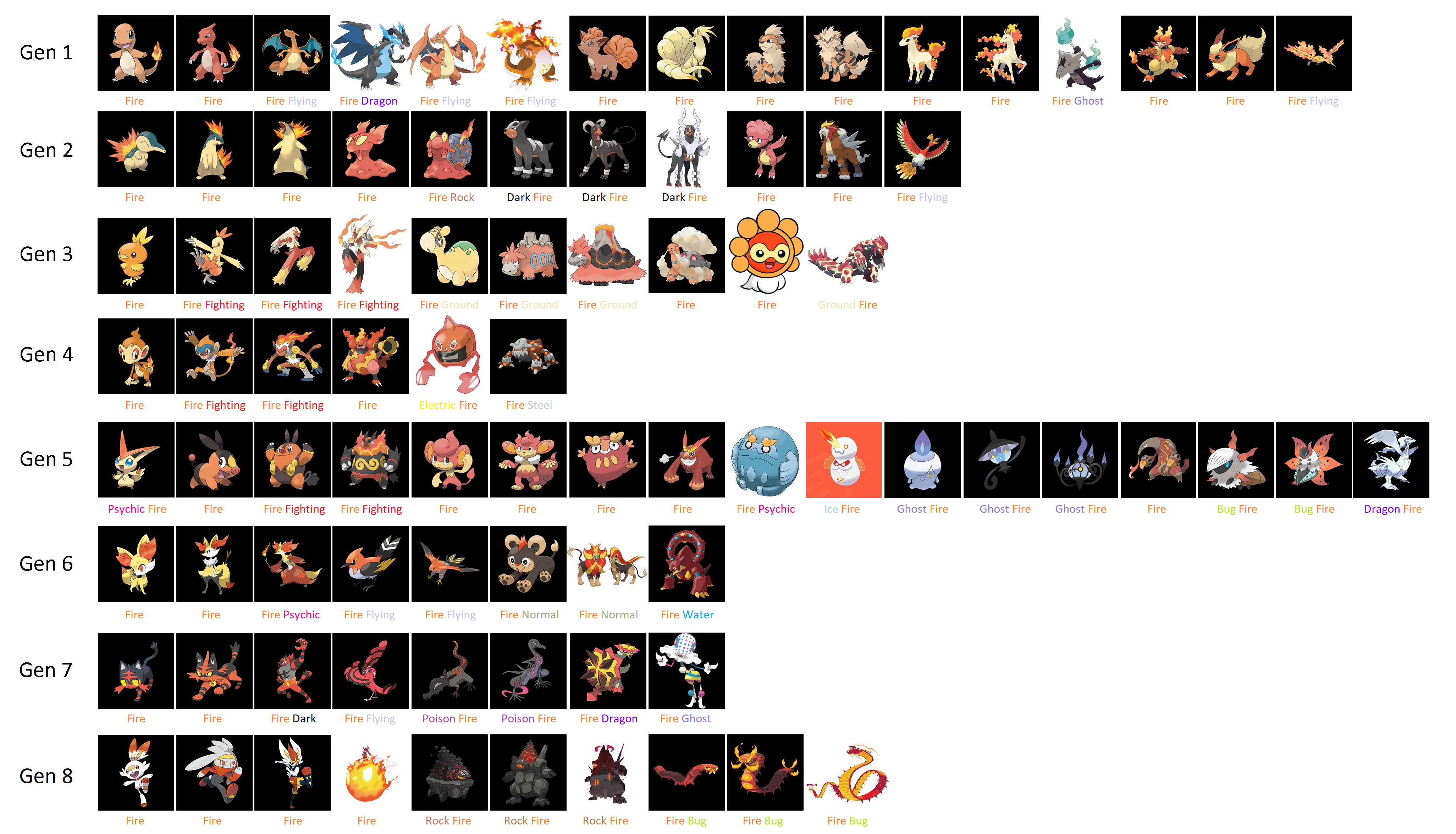 Pokemon Types Mega Evolution by matheusmattos75 on DeviantArt