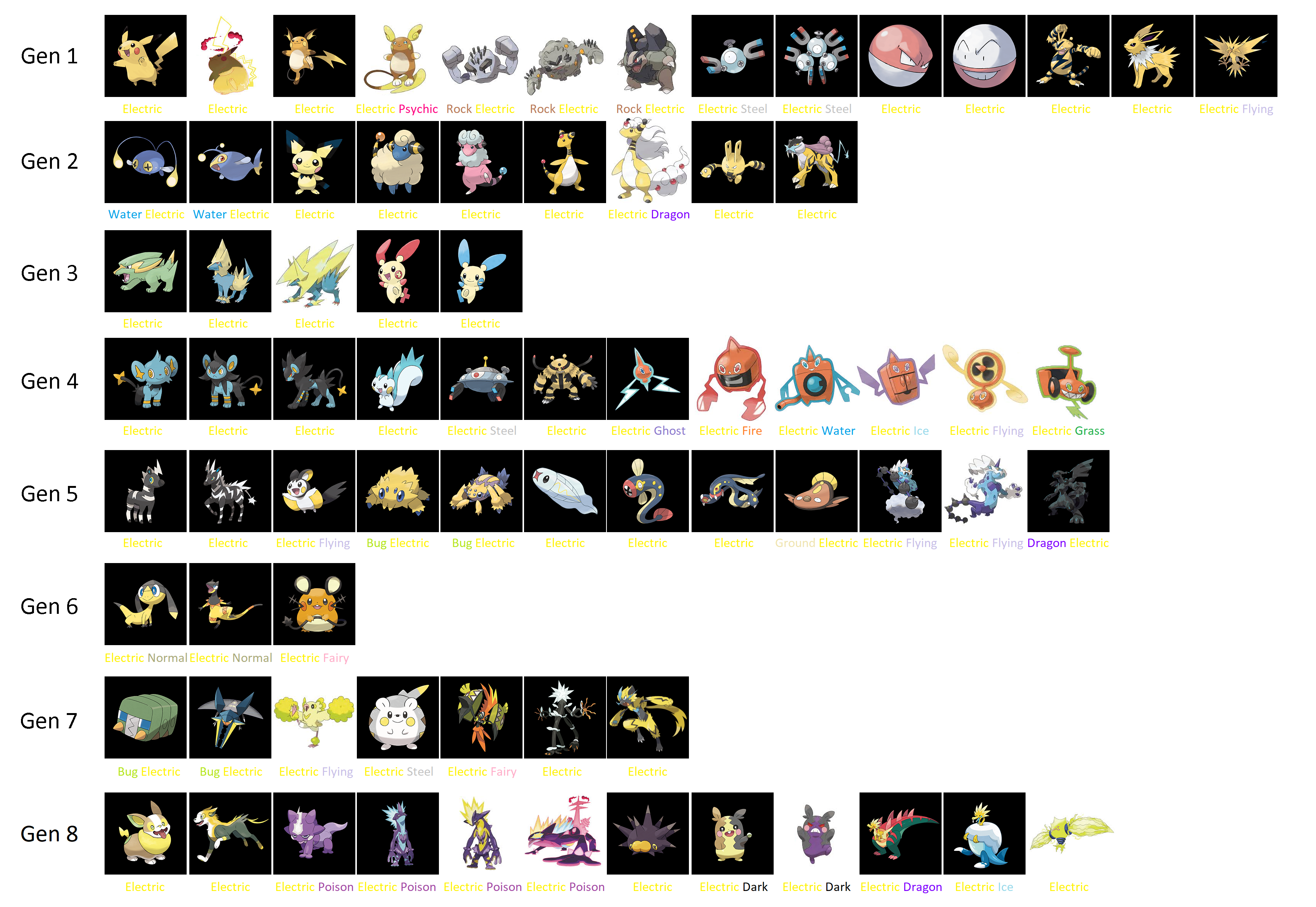 Pokemon Types Mega Evolution by matheusmattos75 on DeviantArt