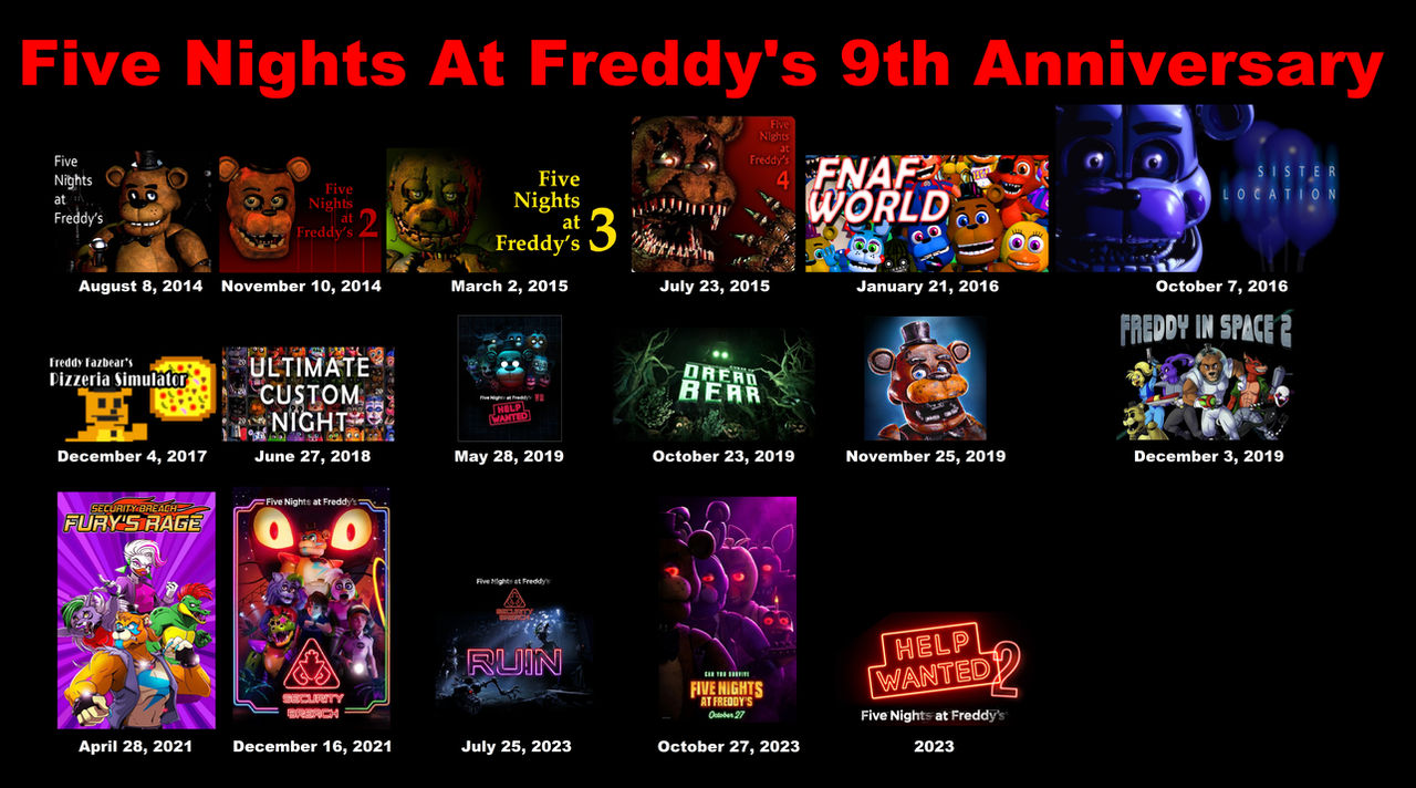 FNAF (10 games and 9 years) by CoolTeen15 on DeviantArt