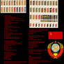 Soviet Ranks - Shoulder Boards