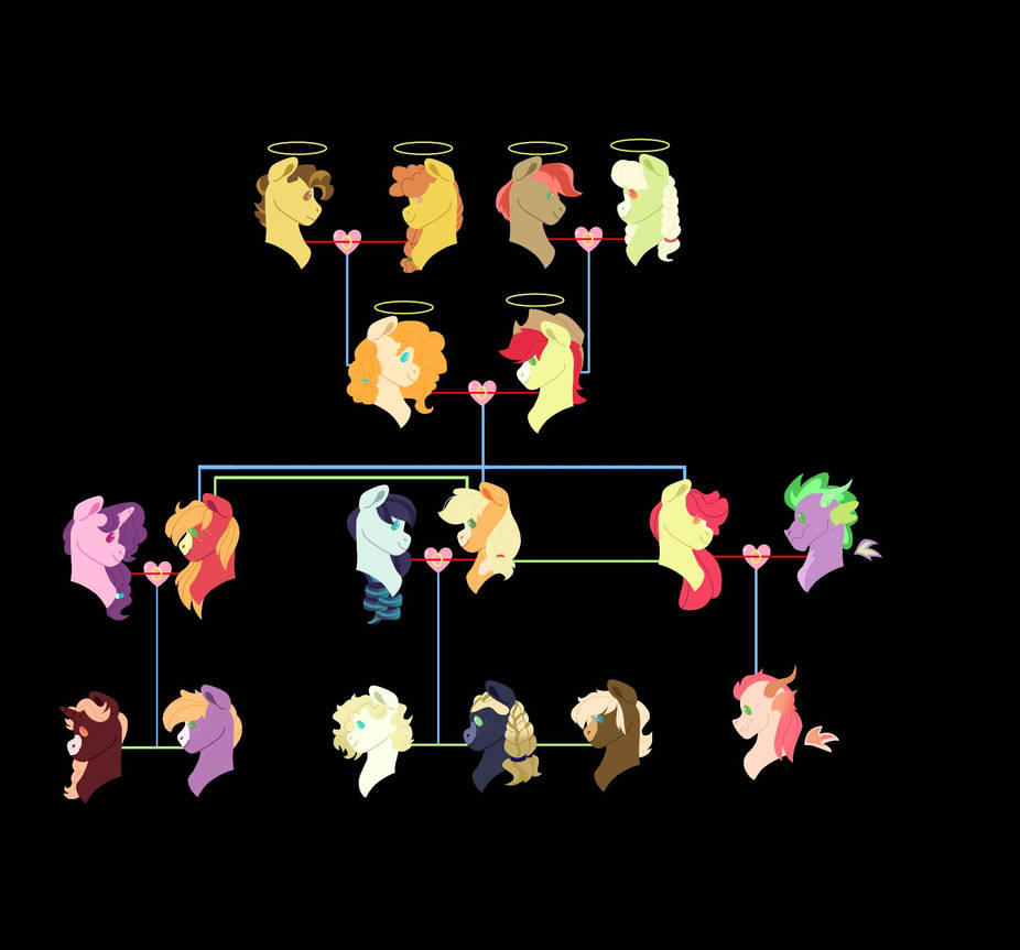 Apple Family Tree by RainyDayJitters on DeviantArt