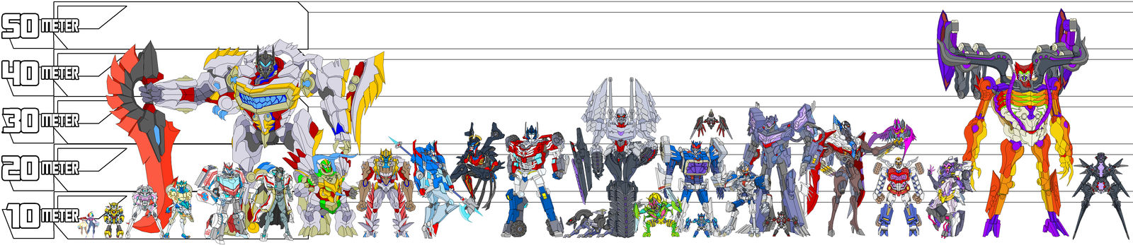 TF Scale Chart A by Tyrranux on DeviantArt