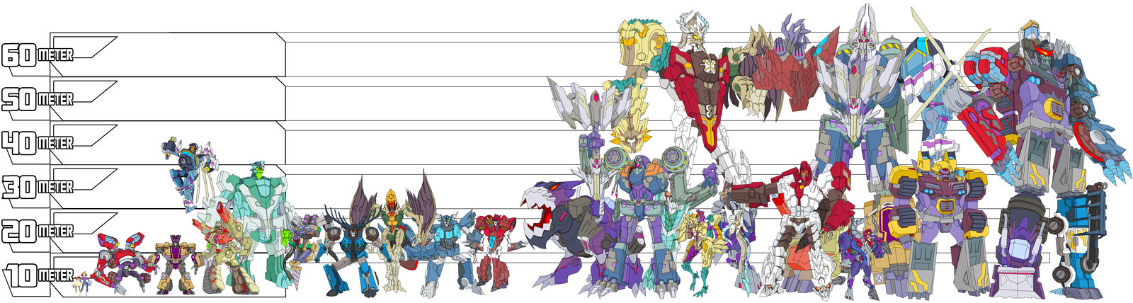 TF Scale Chart B by Tyrranux on DeviantArt