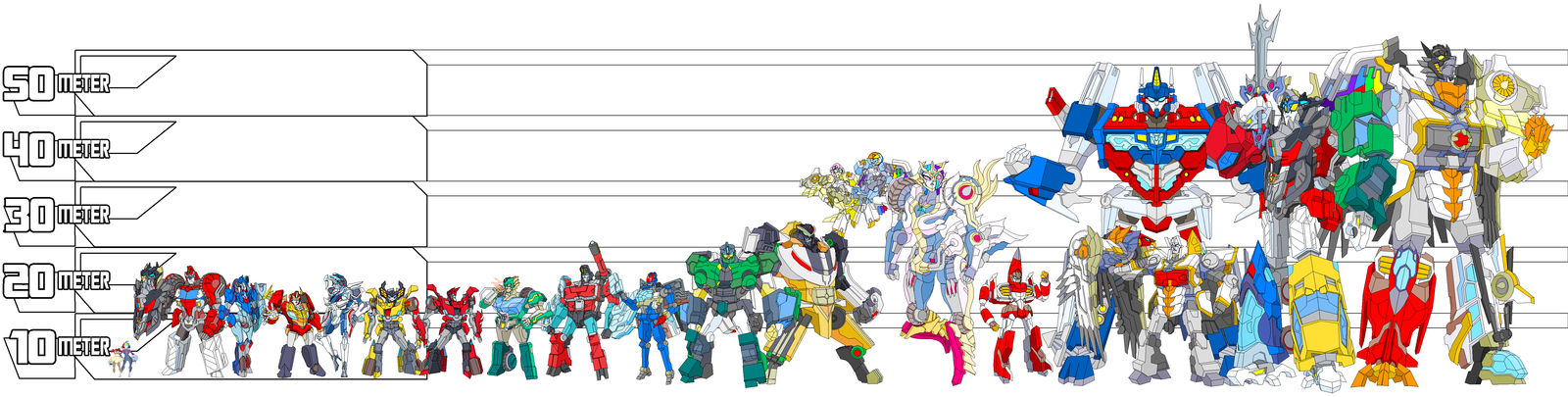 TF Scale Chart C by Tyrranux on DeviantArt