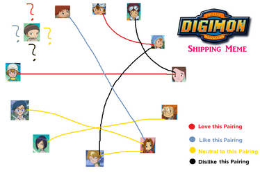 Digimon Shipping Meme (Originally By ShaunaChan)