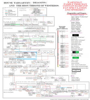 Targaryen Family Tree