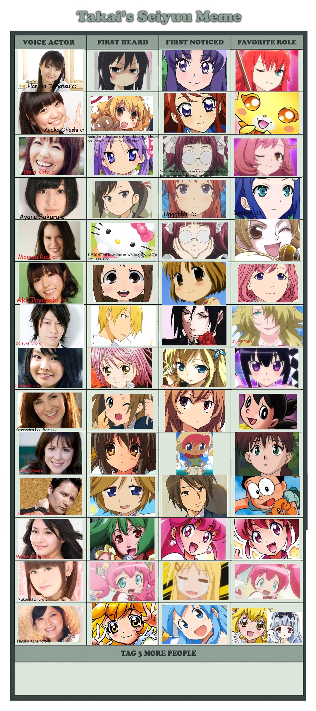 The voice actor meme! Part 2!