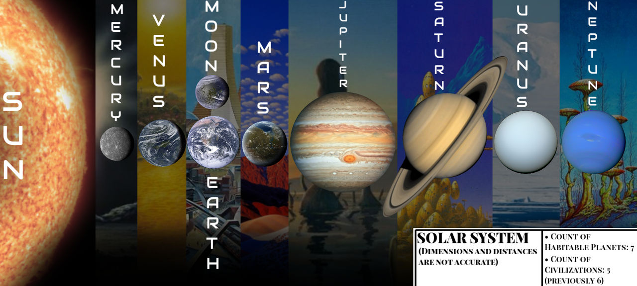 Solar System by ViolteUniverse on DeviantArt