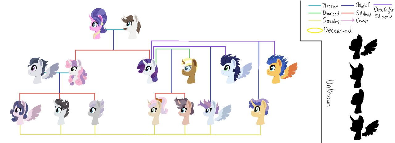 Mlp Rarity's Family Rarity Family Tree by Luvya4evaa on DeviantArt