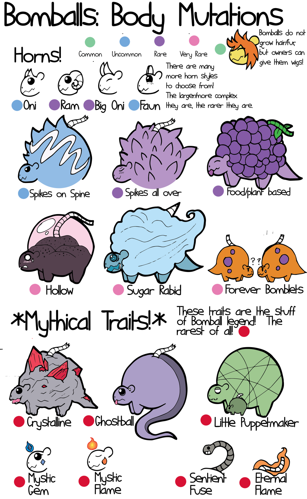 Bomballs- Body Mutations and Mythical Traits by Mage-Madisaur on DeviantArt